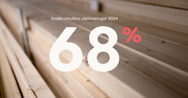 Adapteo och Arup lanserar cirkularitetsindex för modulära byggnader