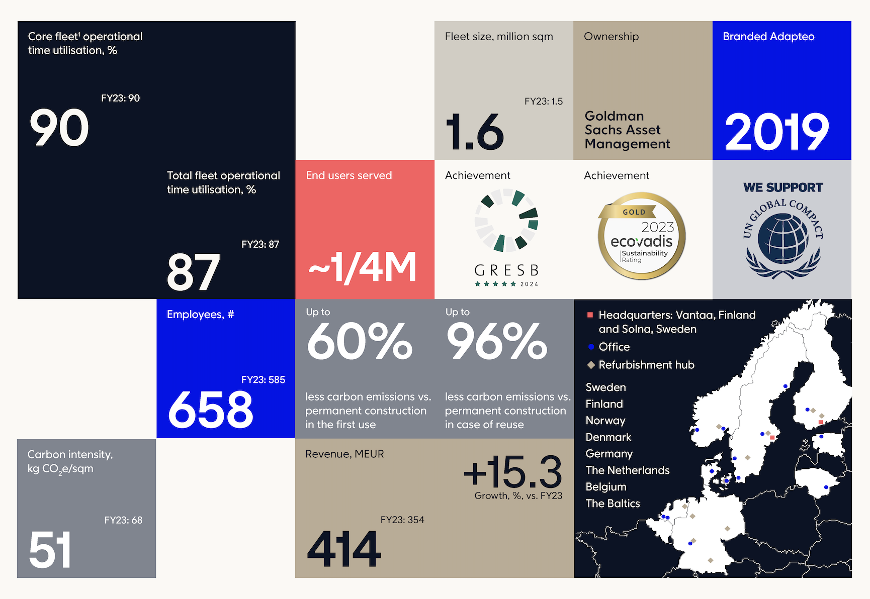 <span id="hs_cos_wrapper_name" class="hs_cos_wrapper hs_cos_wrapper_meta_field hs_cos_wrapper_type_text" style="" data-hs-cos-general-type="meta_field" data-hs-cos-type="text" >Adapteos hållbarhetsrapport 2024</span>